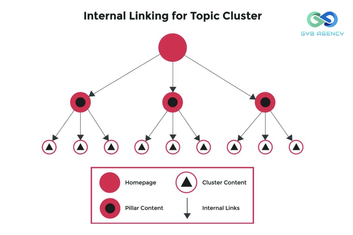 topic cluster 4