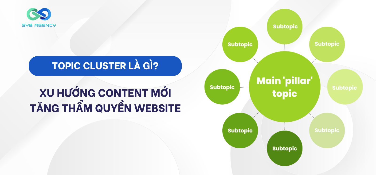 topic cluster là gì