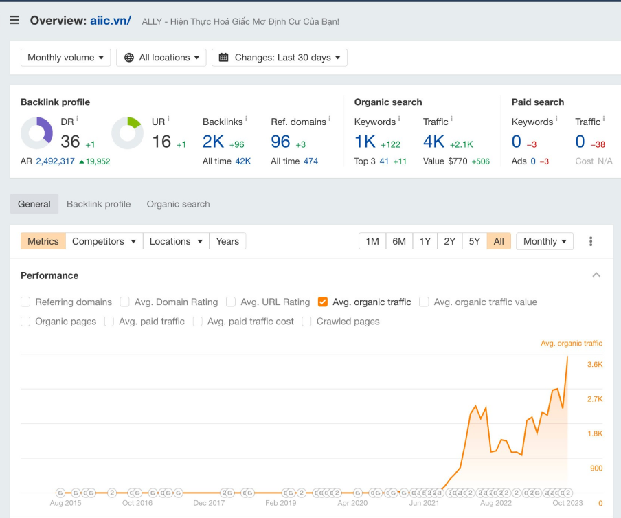 seo-case-study-1-m-1