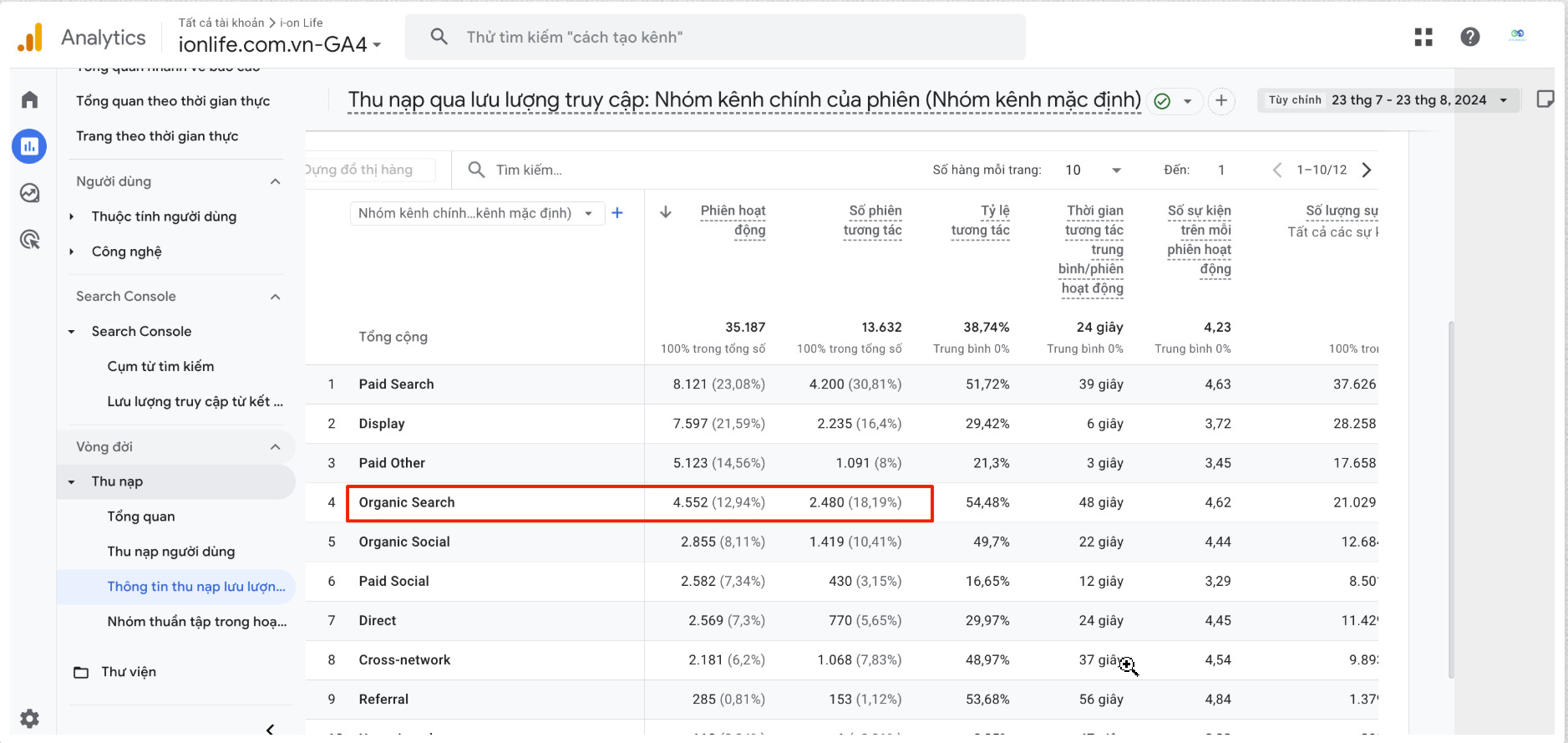 Traffic ban đầu dự án (Theo Google Analytics)